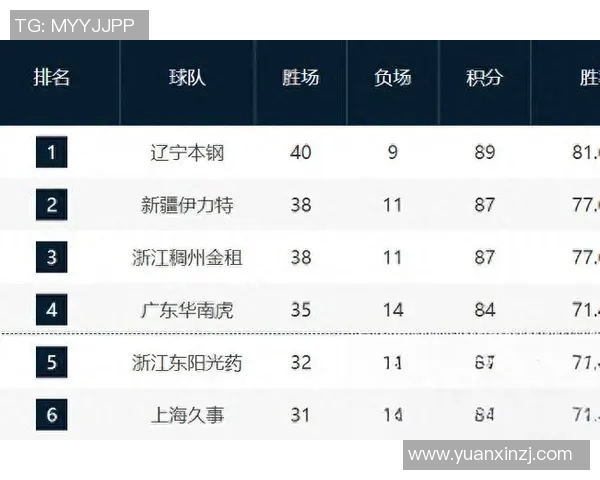 2014年CBA季后赛北京队与广州队激战回顾与精彩瞬间分析