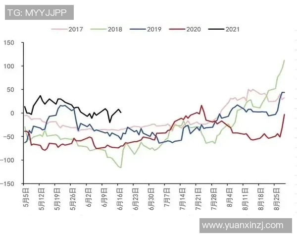 三D走势图带连线专业版助你精准分析走势把握投资机会